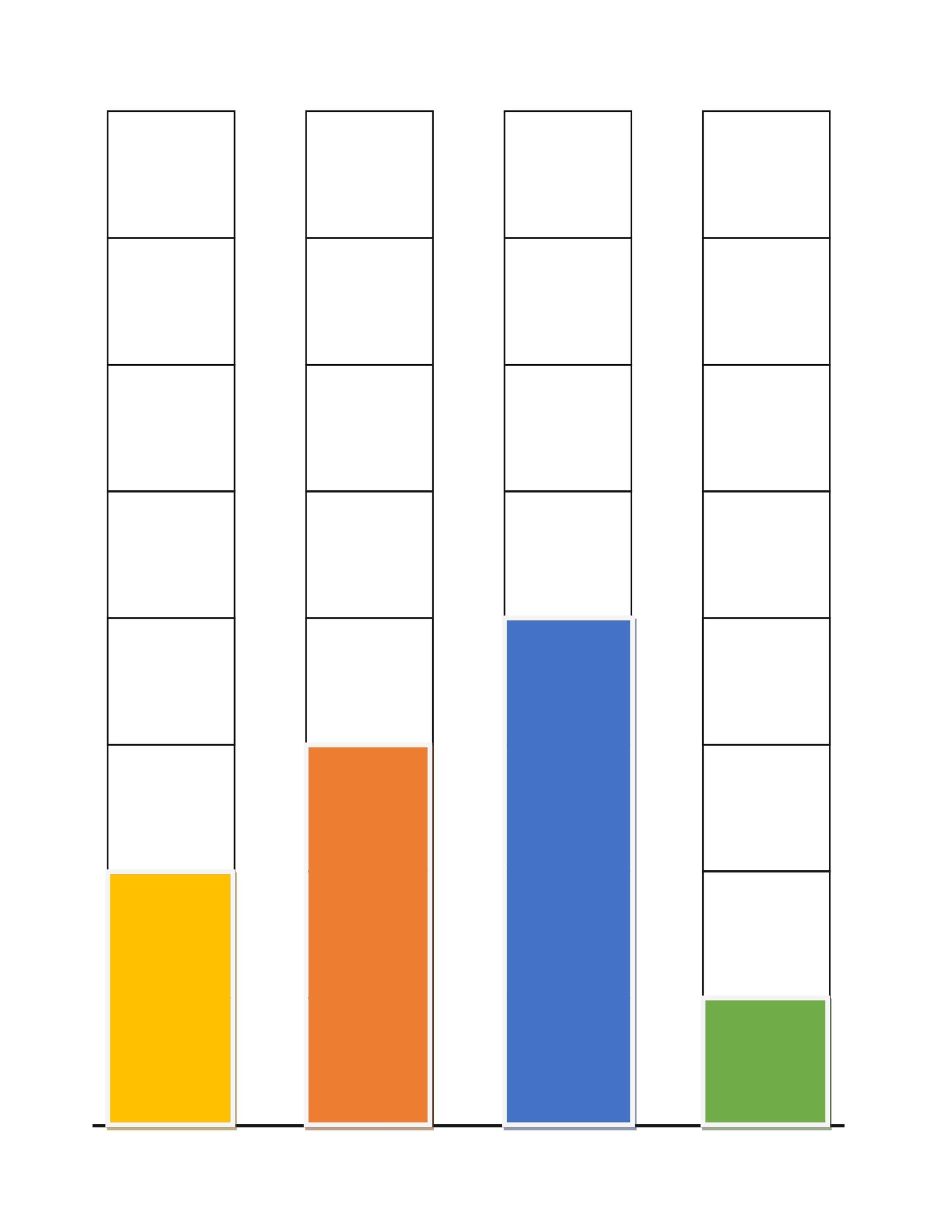 Free Printable Blank Bar Graph