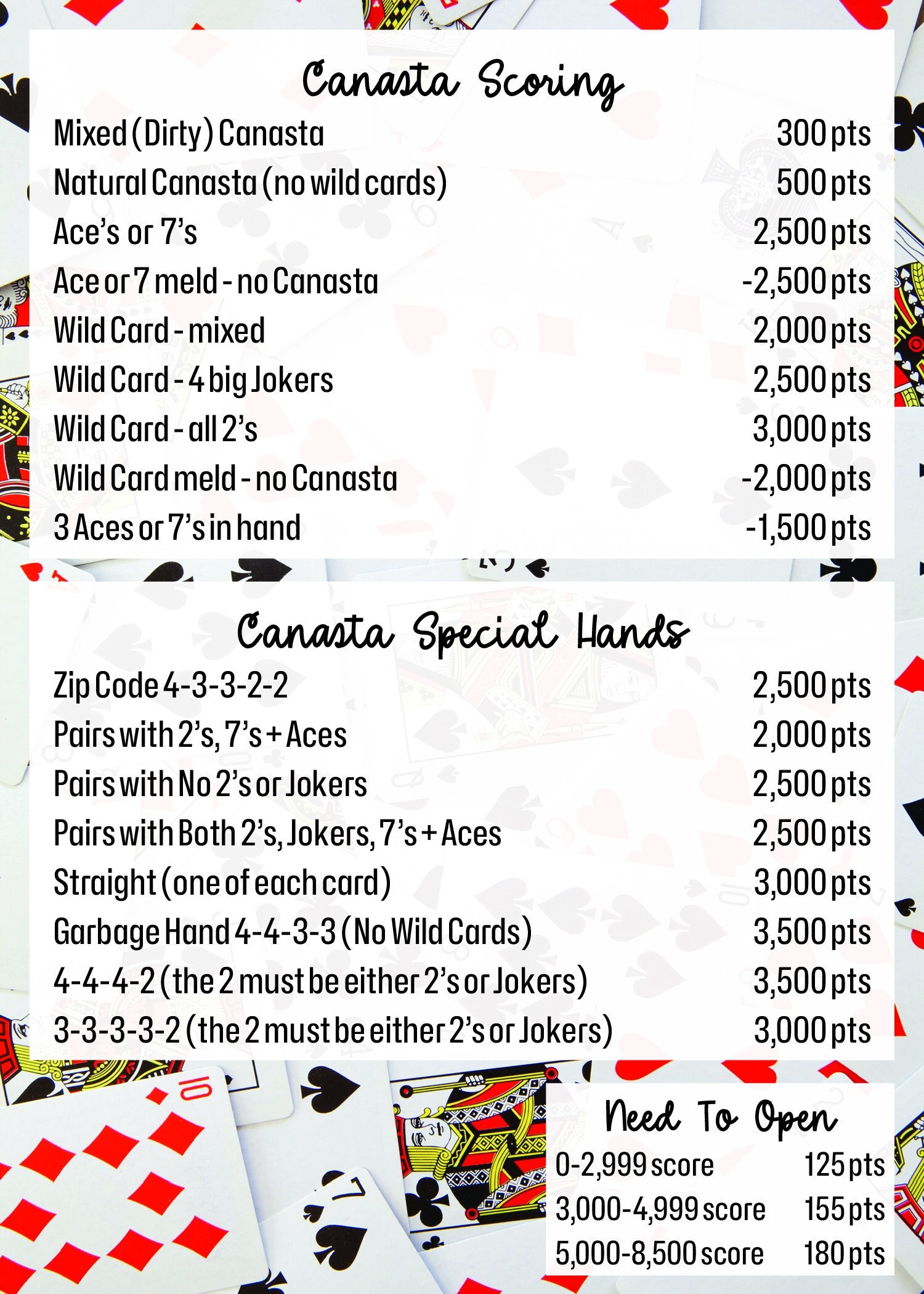 Free Printable Canasta Rules