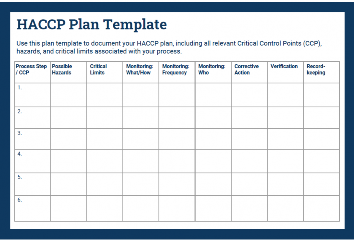 Completing Your HACCP Plan Template A Step By Step Guide Safesite