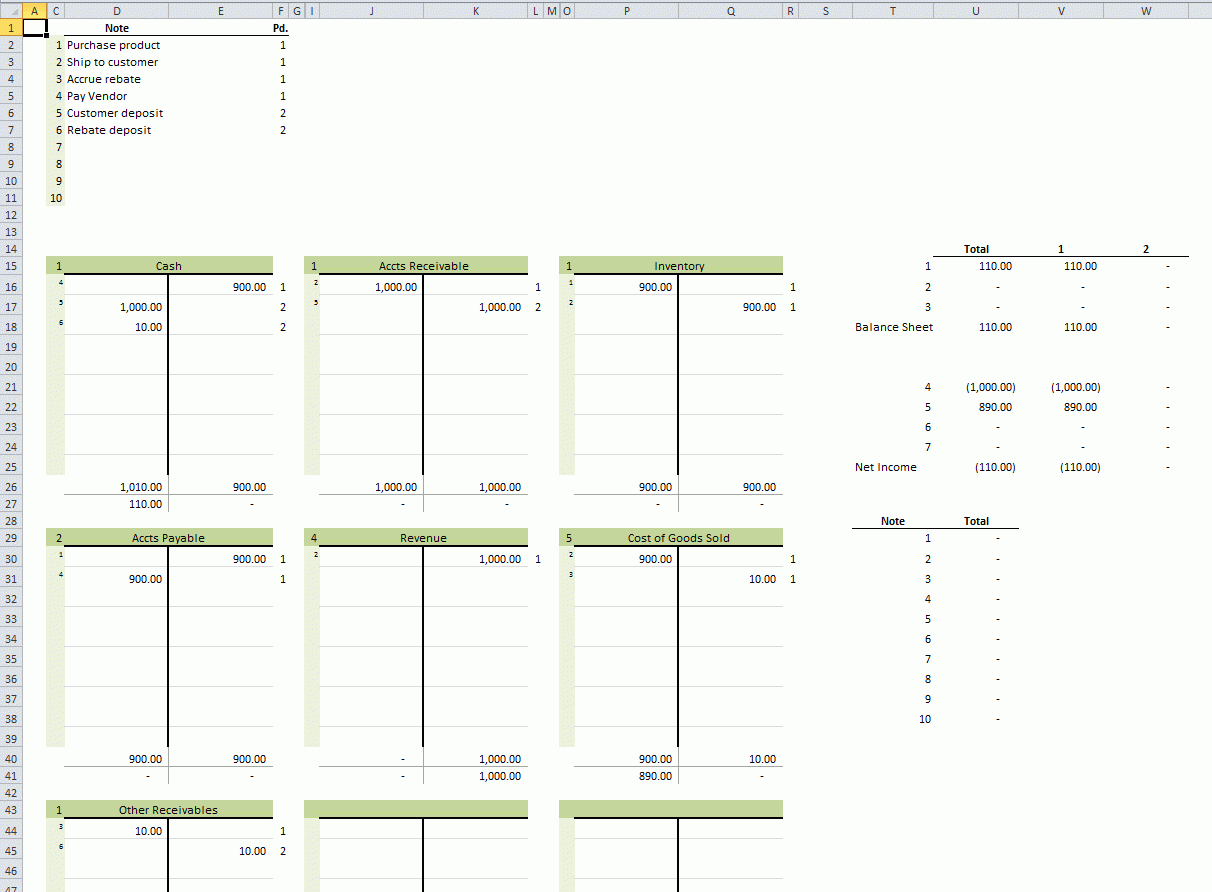 Creating T Accounts High School Accounting Worksheets Debits And Worksheets Library