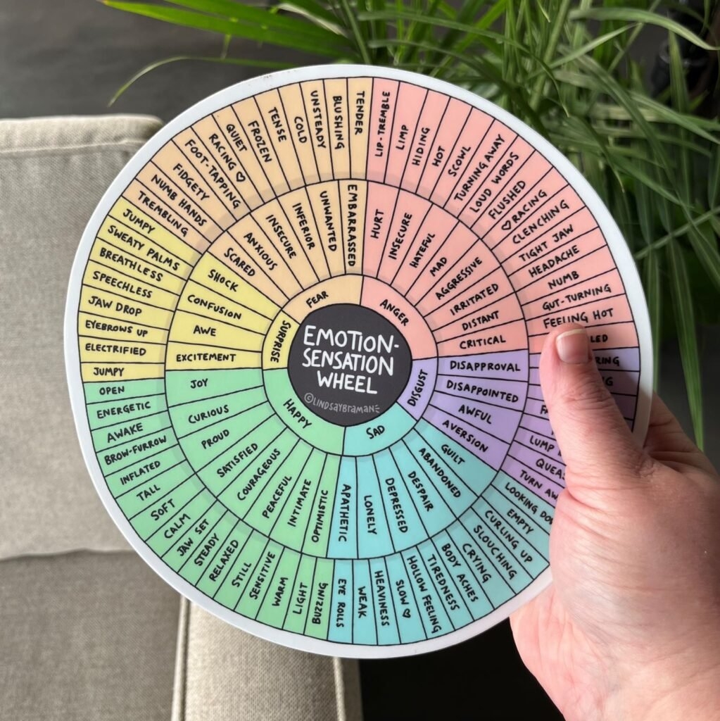 Emotion Sensation Feeling Wheel Printable Feelings Wheel Resources For Adults And Kids LindsayBraman