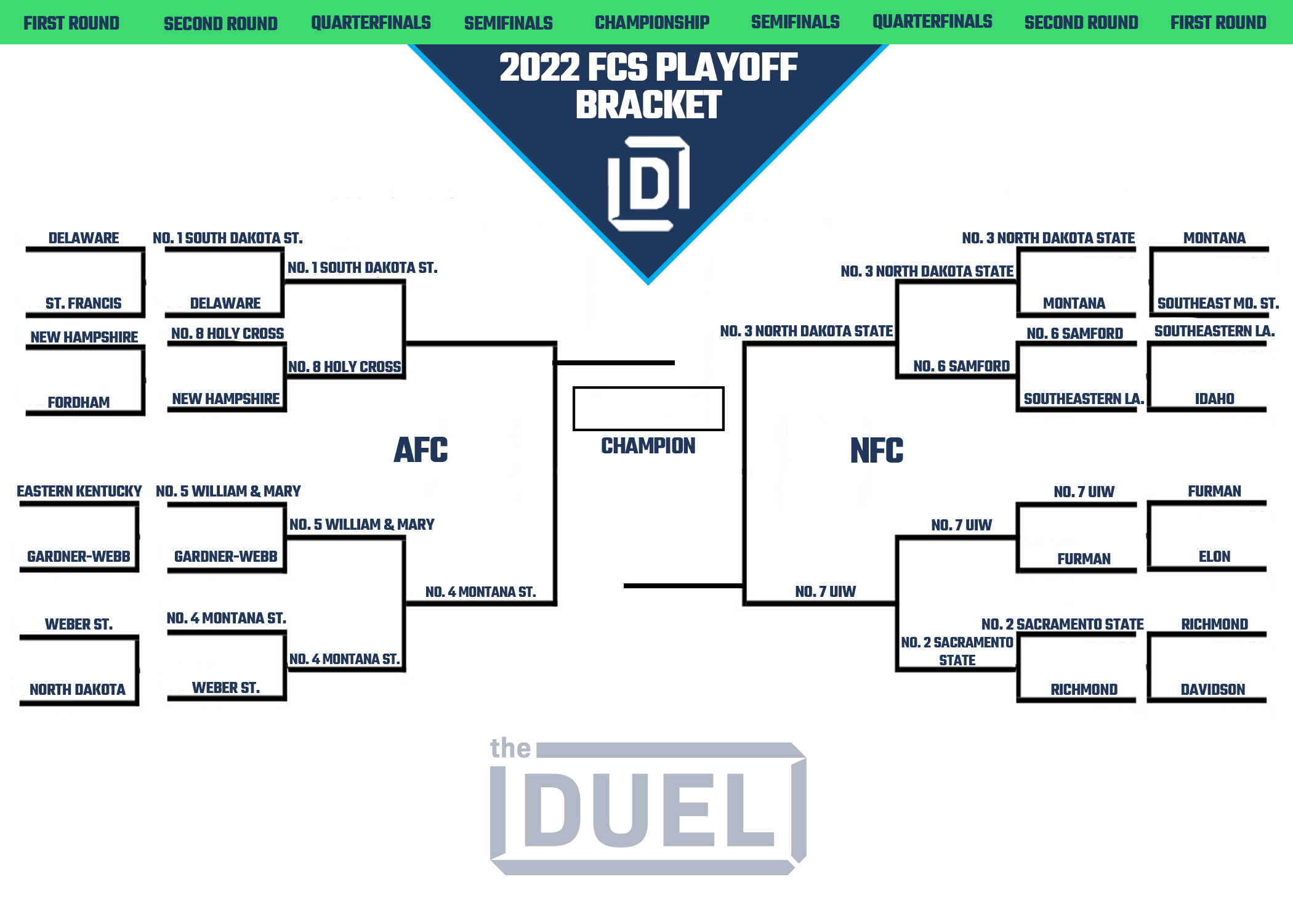 College Football Playoff Bracket Printable Free