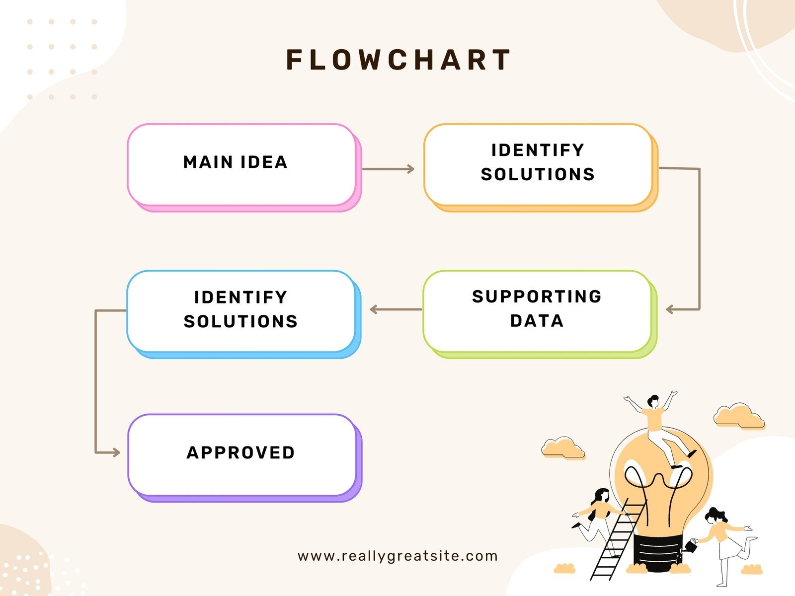 Free Customizable Flowchart Templates Canva