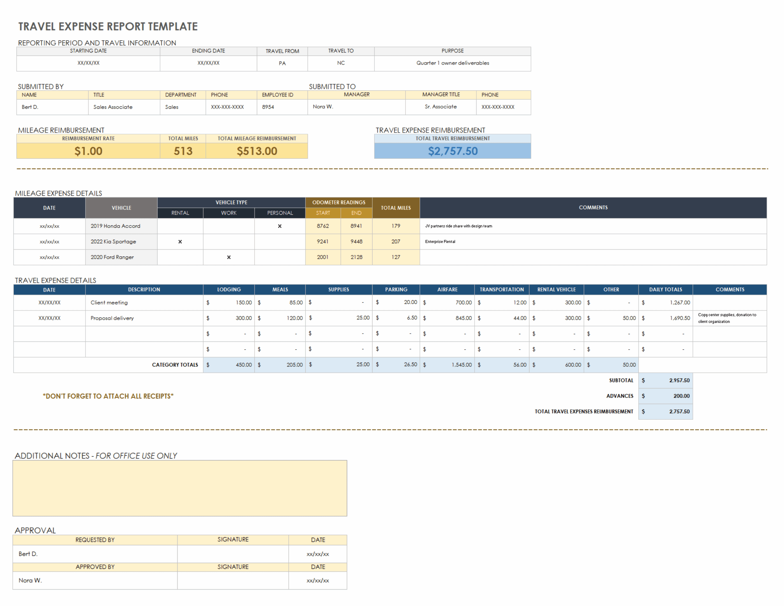 Free Printable Travel Expense Record Template