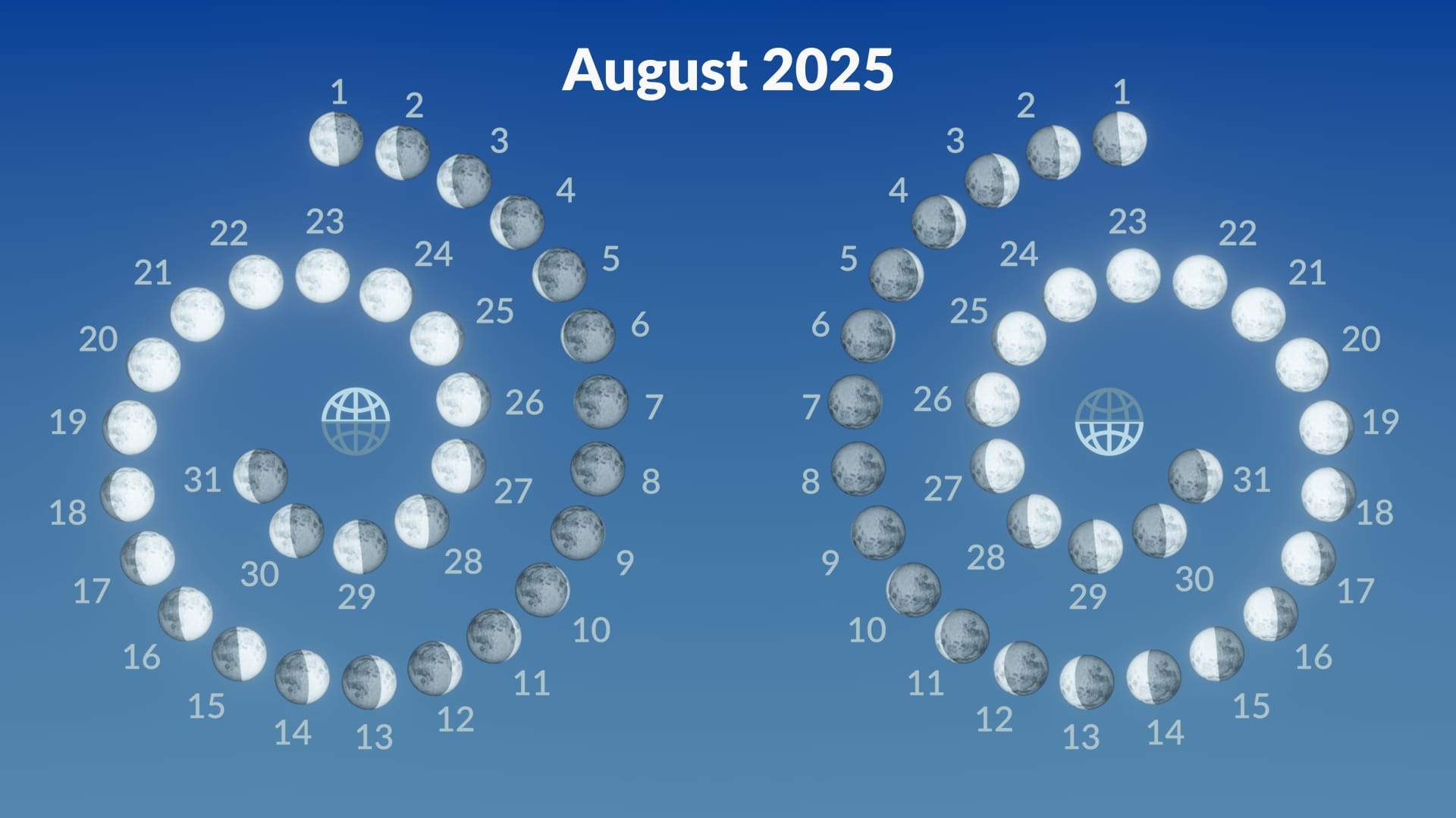 Full Moon August 2025 Meaning Sturgeon Moon 2025 New Moon 