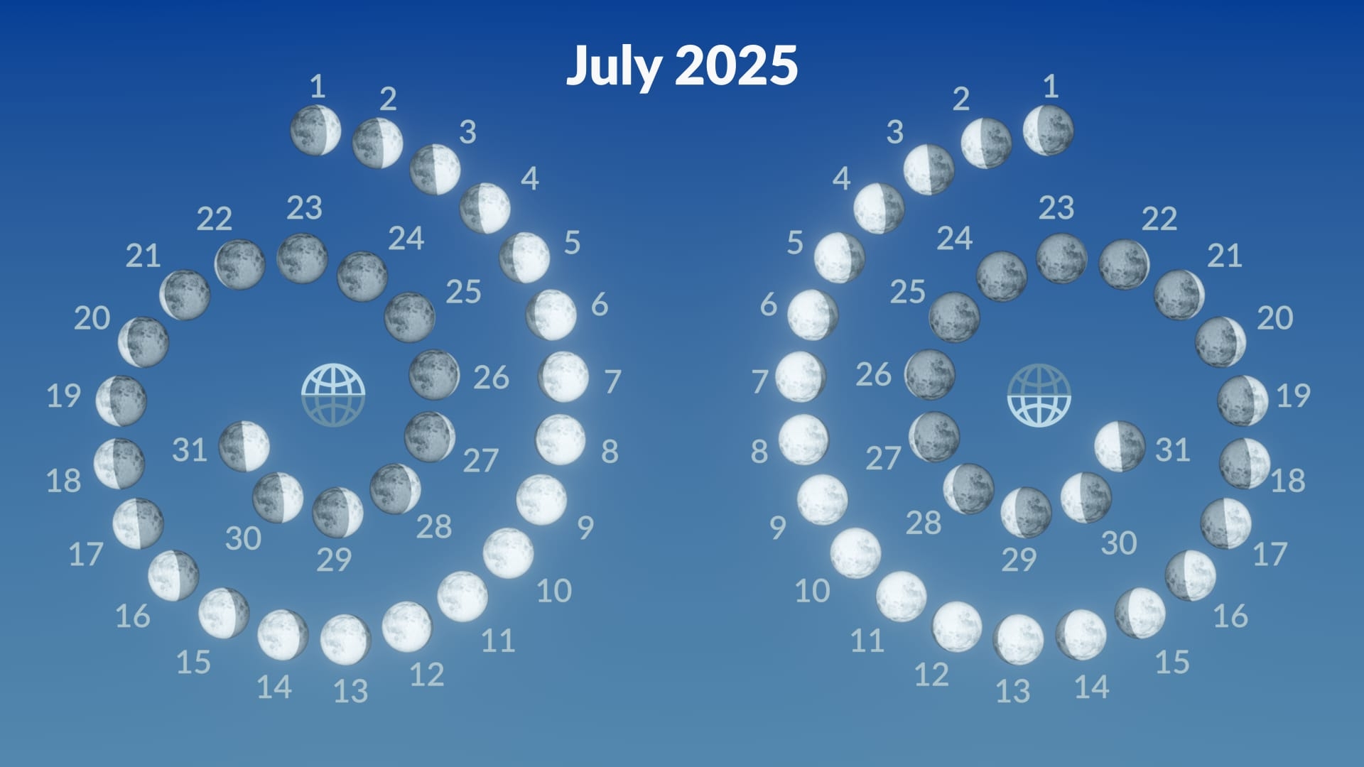 New Moon Calendar July 2025
