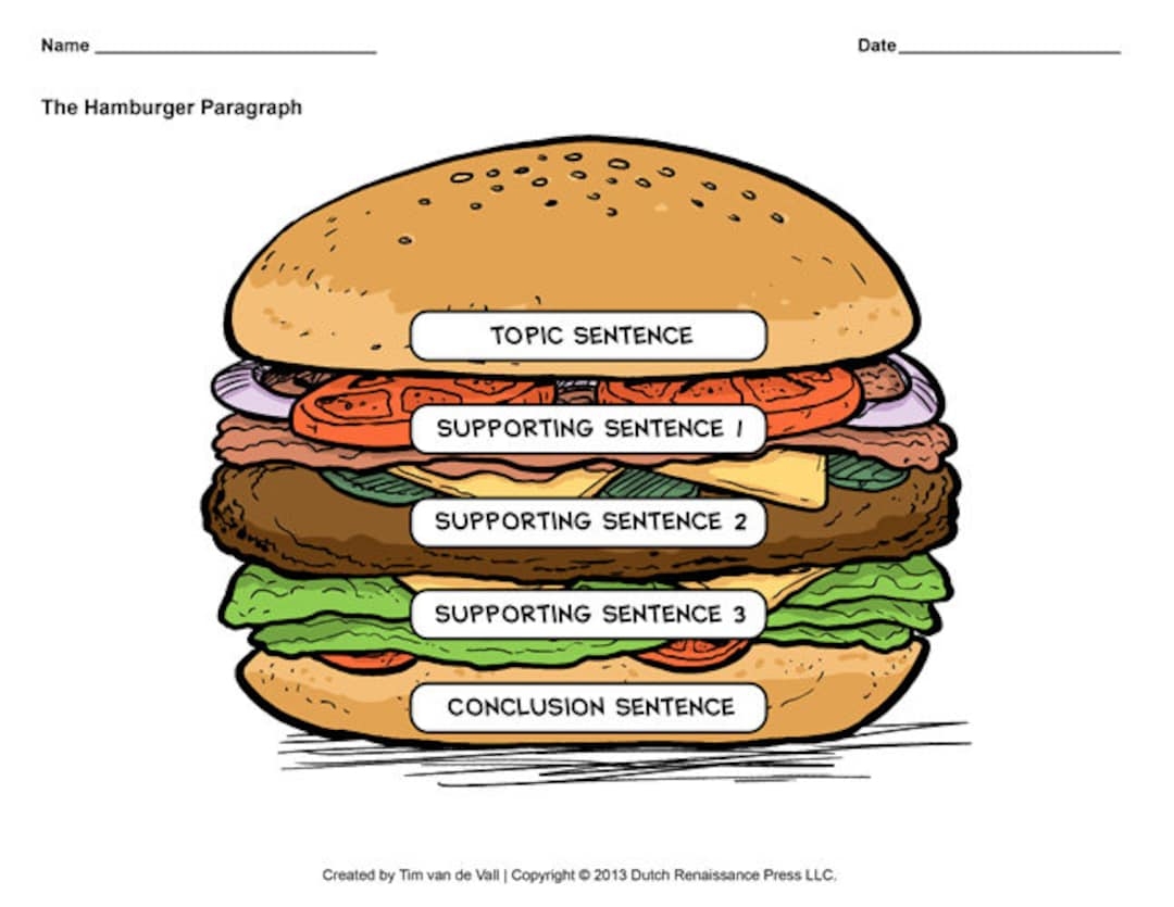 Hamburger Paragraph Template Free Printable