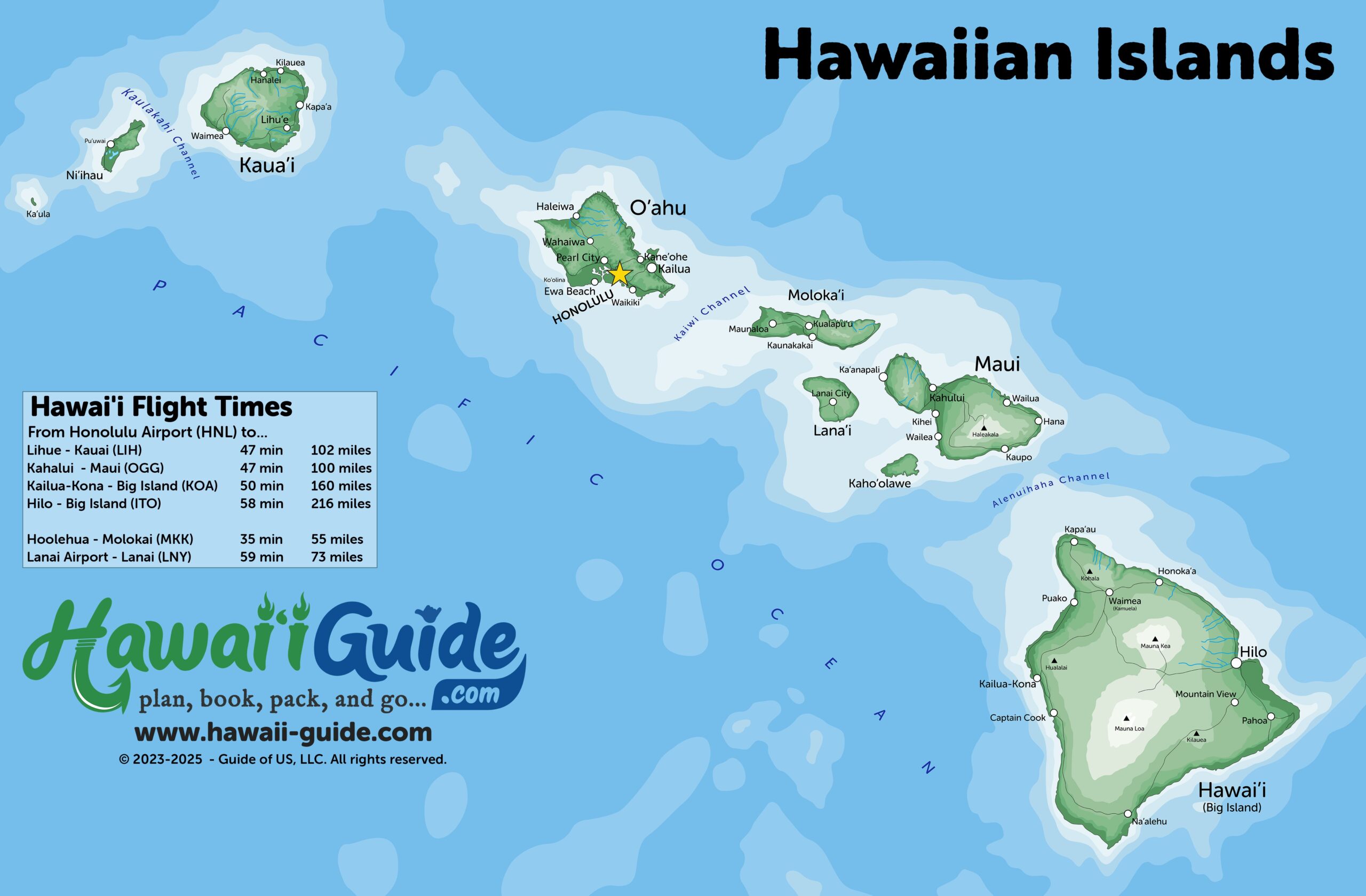 Map Of Hawaii Islands Printable