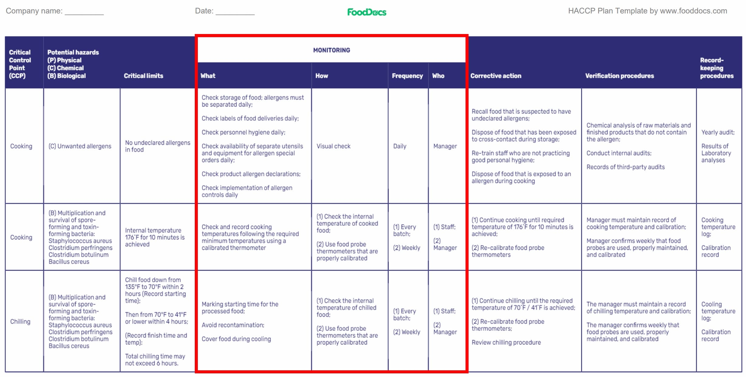 How To Write A HACCP Plan Step By Step Free HACCP Template U0026 EBook