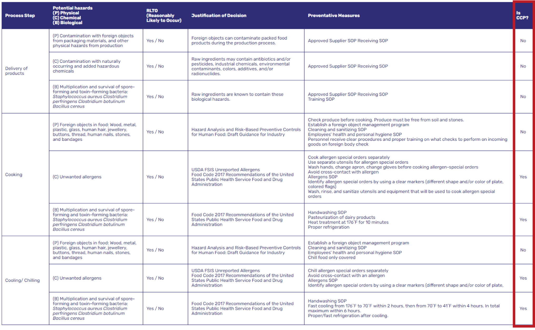 Haccp Plan Template Printable Blank Forms
