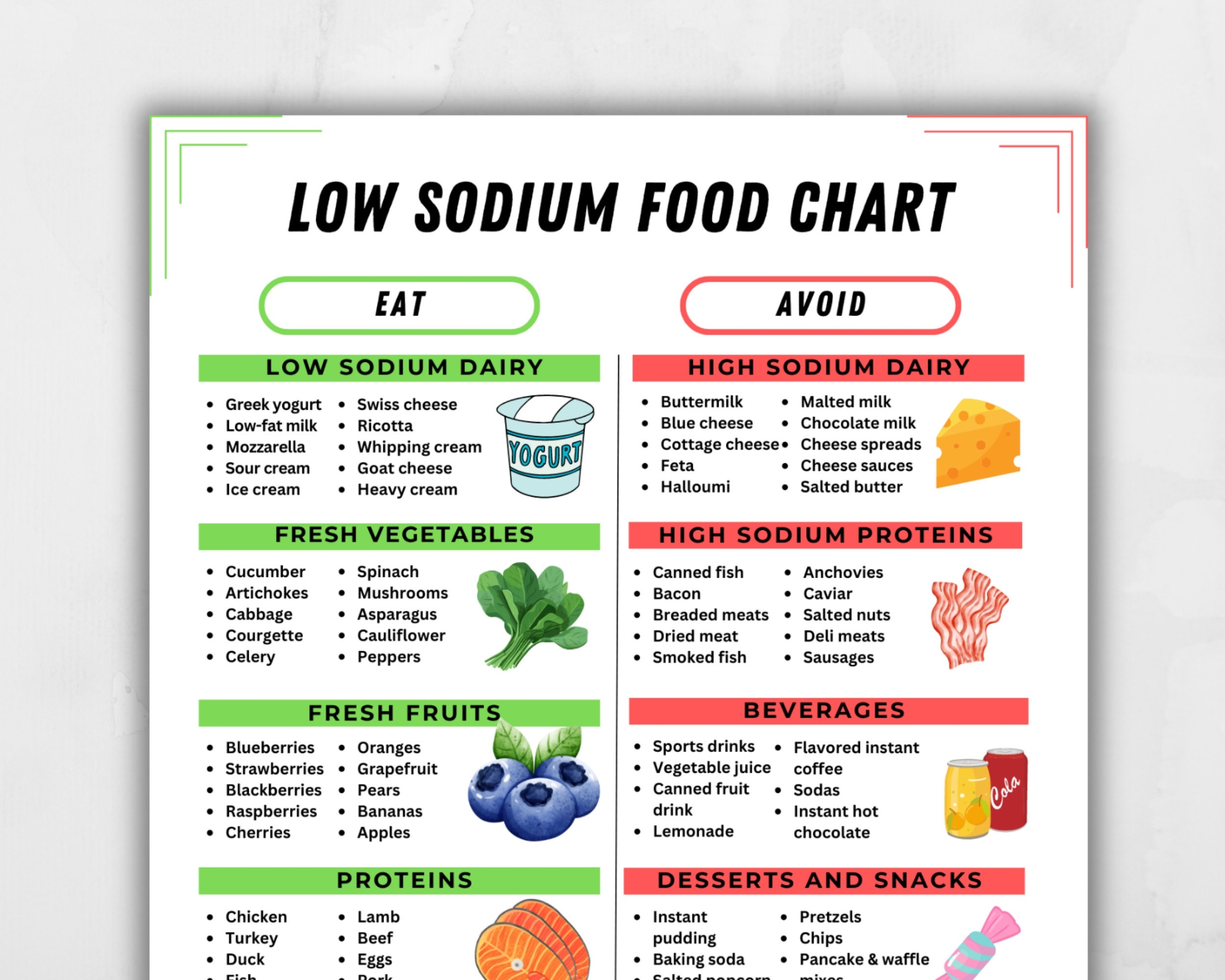 Free Printable Low Sodium Food List