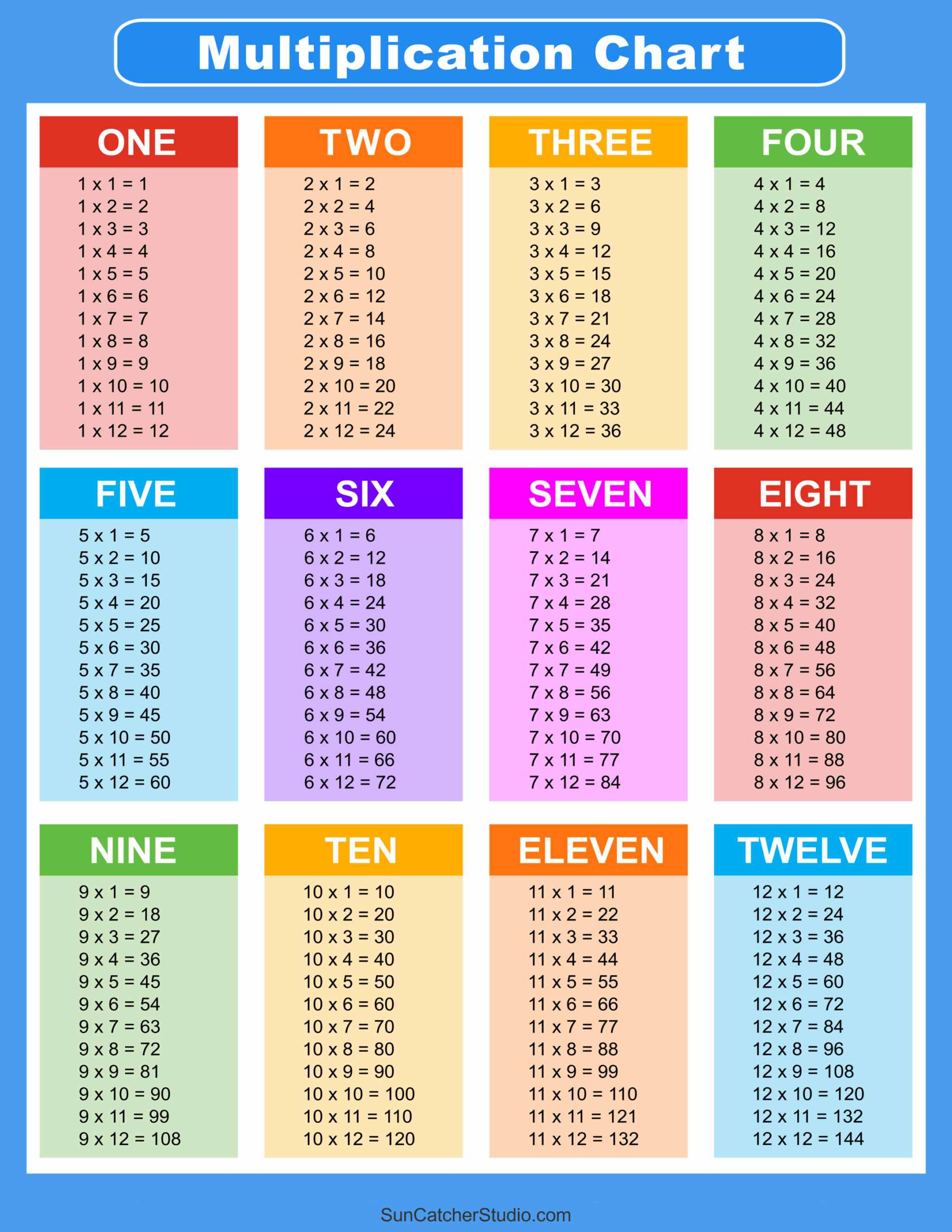 Free Printable Multiplication Table Chart