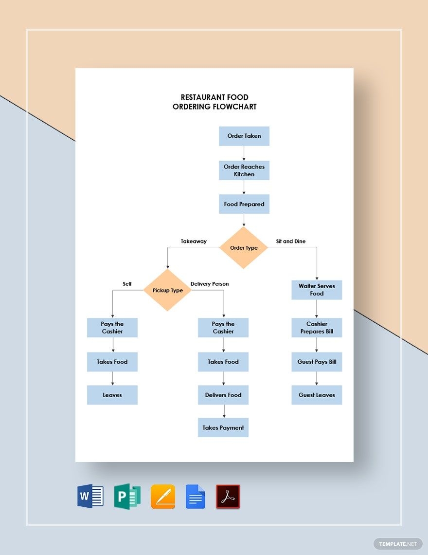 Restaurants Free Printable Flow Chart Template