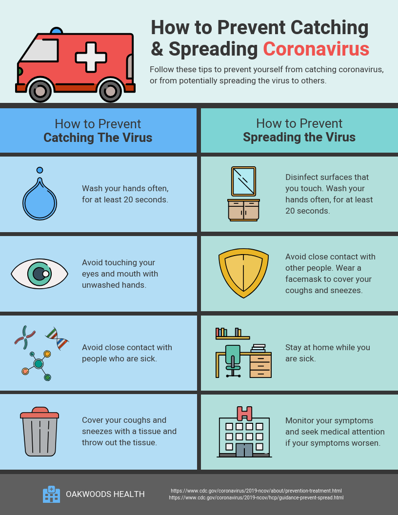 Simplifying Healthcare Patient Education Materials Venngage