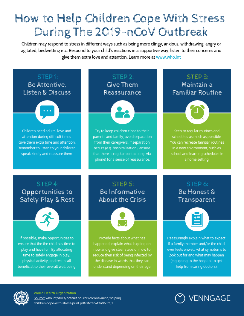 Simplifying Healthcare Patient Education Materials Venngage