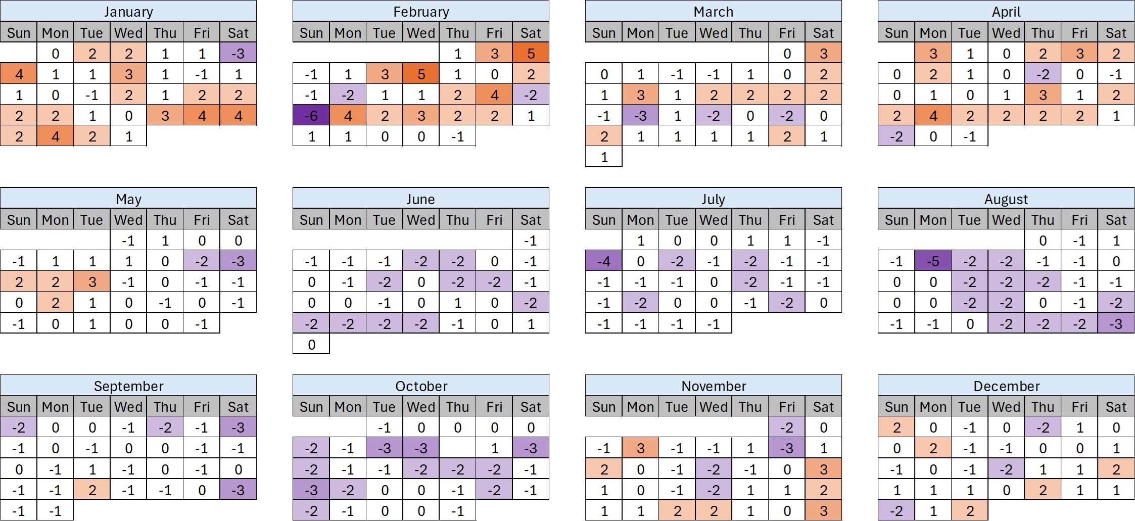 Orlando Crowd Calendar November 2025