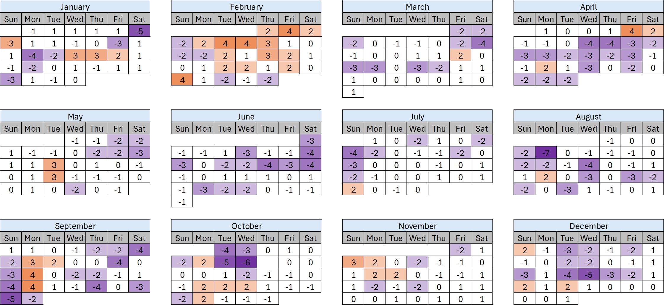 2024 Universal Orlando Crowd Calendar Retrospective TouringPlans 