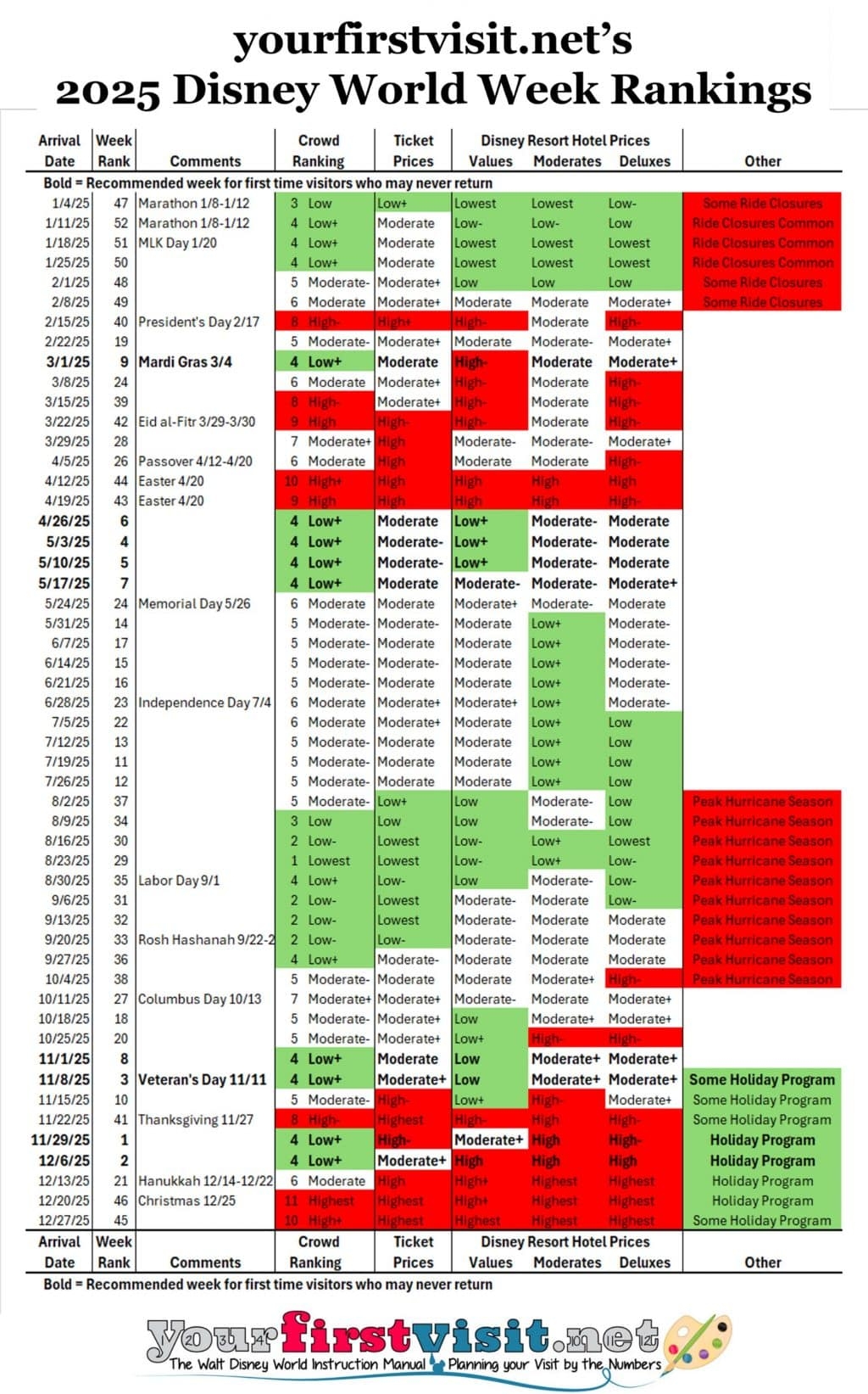 November 2025 Disneyland Crowd Calendar