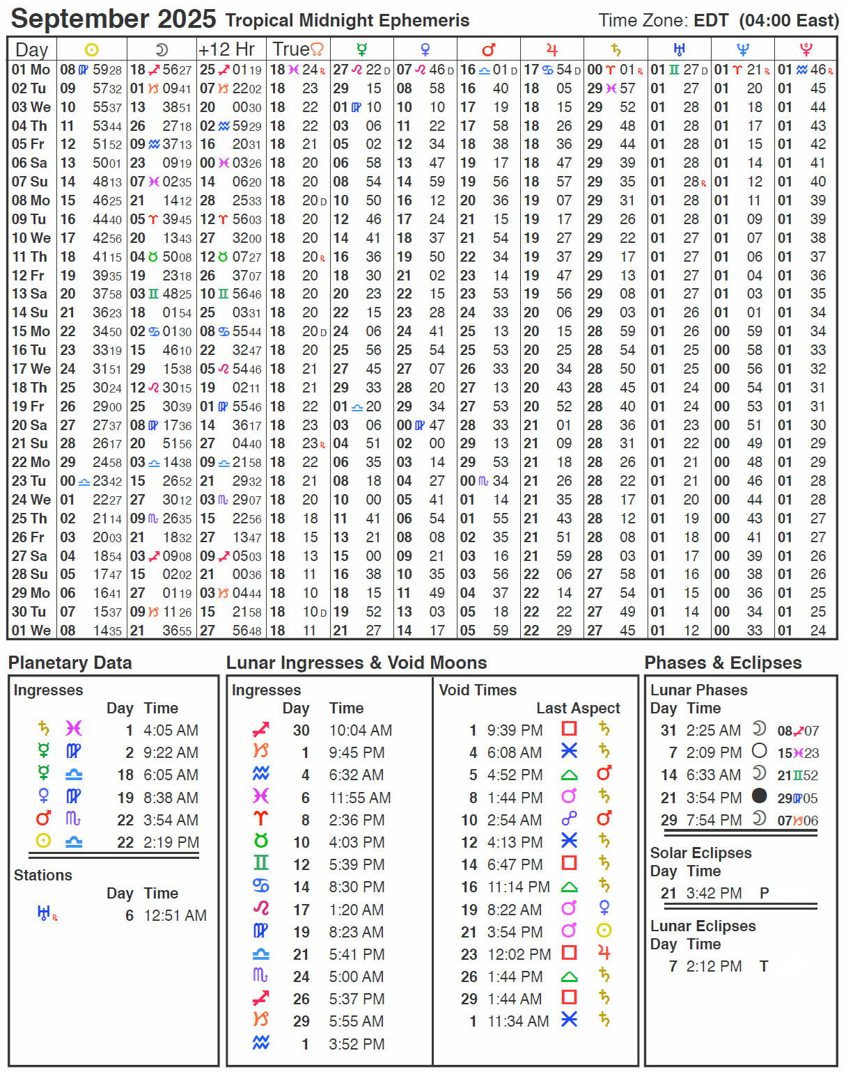 2025 Ephemeris Cafe Astrology  2025 Ephemeris Cafe Astrology