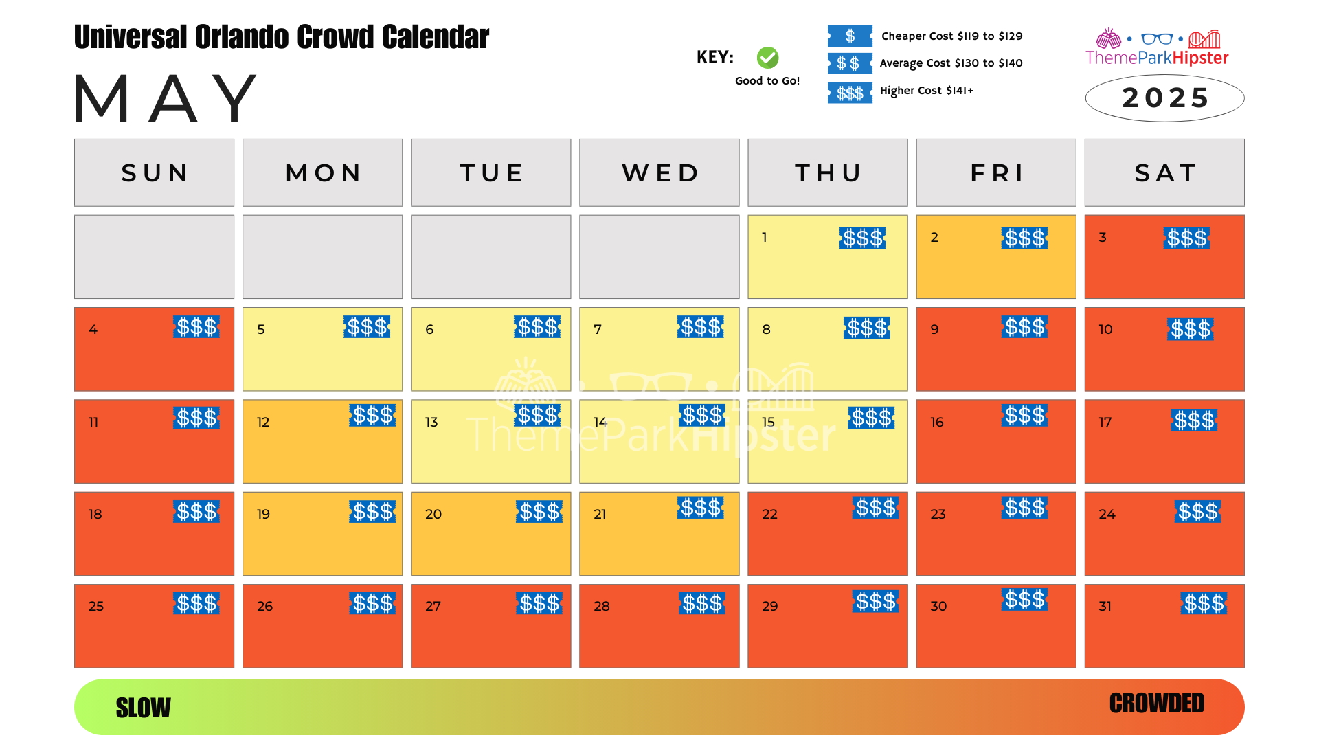 Universal Orlando Crowd Calendar November 2025