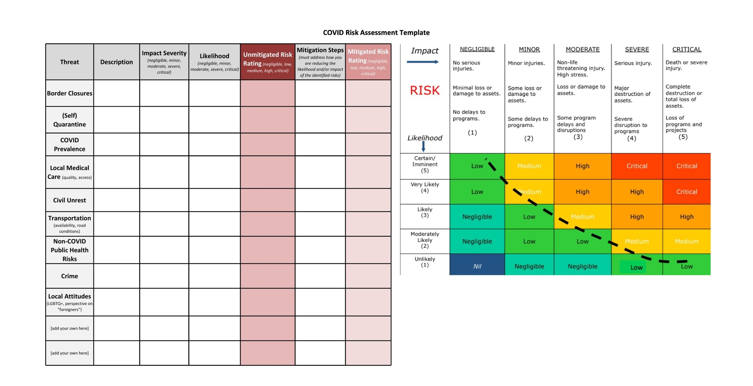 30 Useful Risk Assessment Templates Matrix TemplateArchive 30 Useful Risk Assessment Templates Matrix TemplateArchive