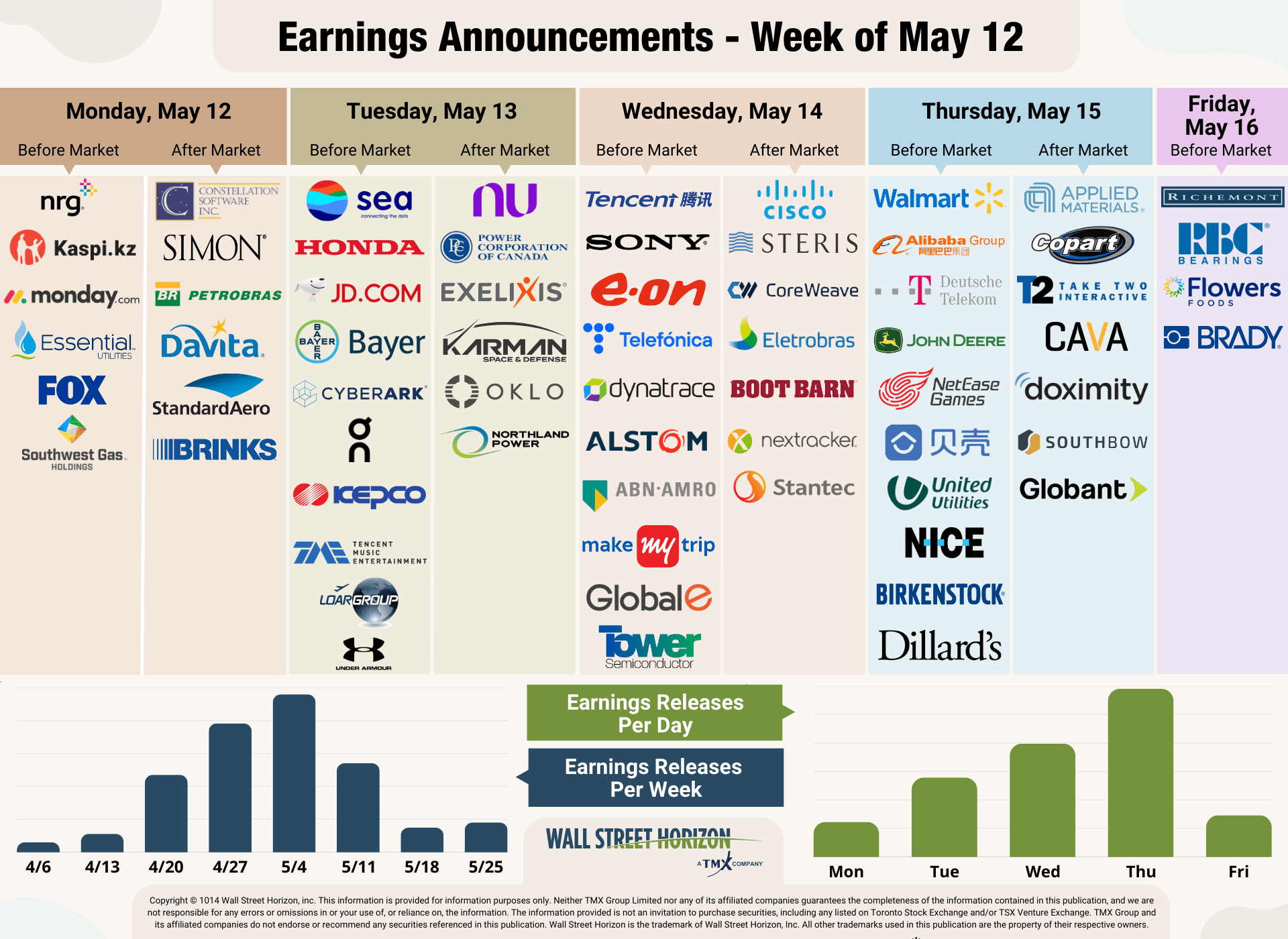 November Earnings Calendar 2025