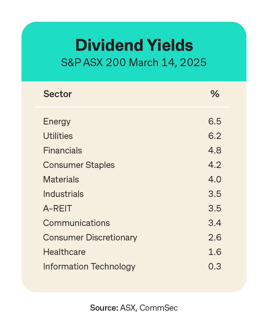 Aussie Dividend Payouts Hit Four year Low Aussie Dividend Payouts Hit Four year Low