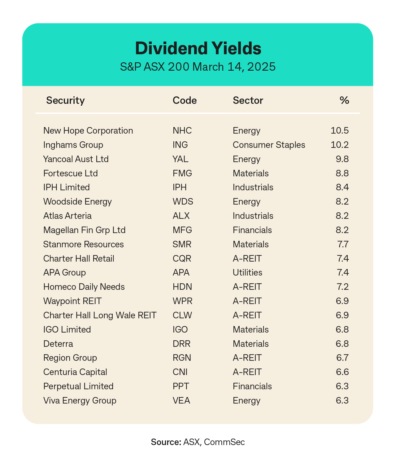 Aussie Dividend Payouts Hit Four year Low Aussie Dividend Payouts Hit Four year Low