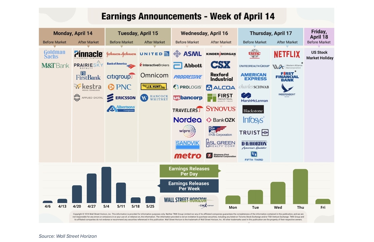Bank Stocks Outperform Q1 Earnings But Cautious For 2025 See It Market