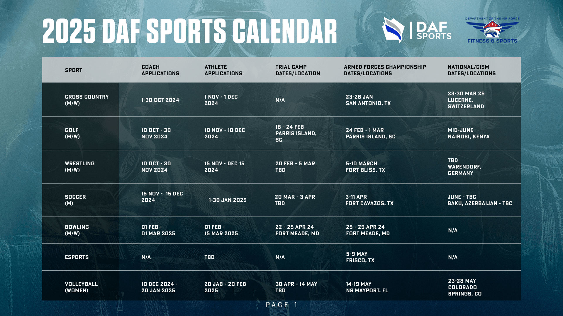 Sports Calendar October 2025