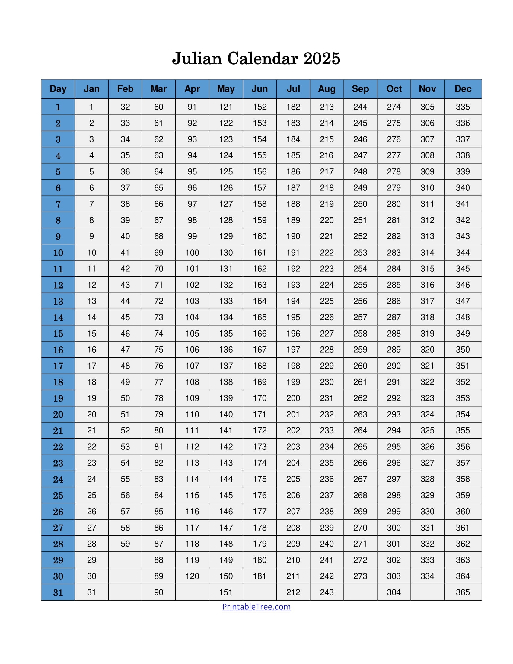 Free Printable Julian Date Calendars For 2025 PDF Templates Free Printable Julian Date Calendars For 2025 PDF Templates