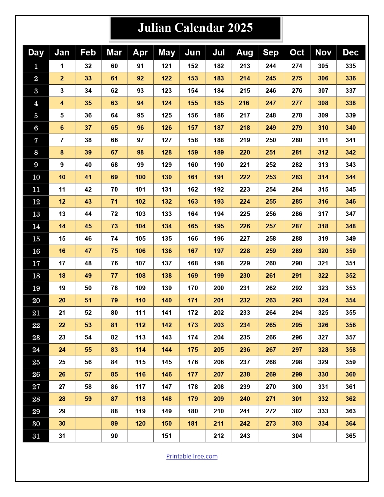 The Julian Calendar 2025