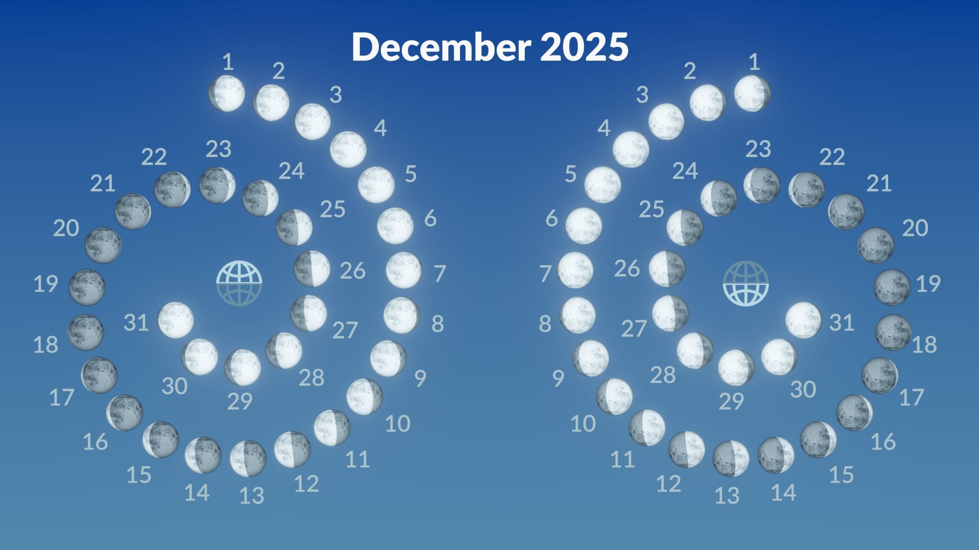 Full Moon December 2025 Cold Moon 2025 Supermoon December 2025 Lunar Standstill Star Walk Full Moon December 2025 Cold Moon 2025 Supermoon December 2025 Lunar Standstill Star Walk