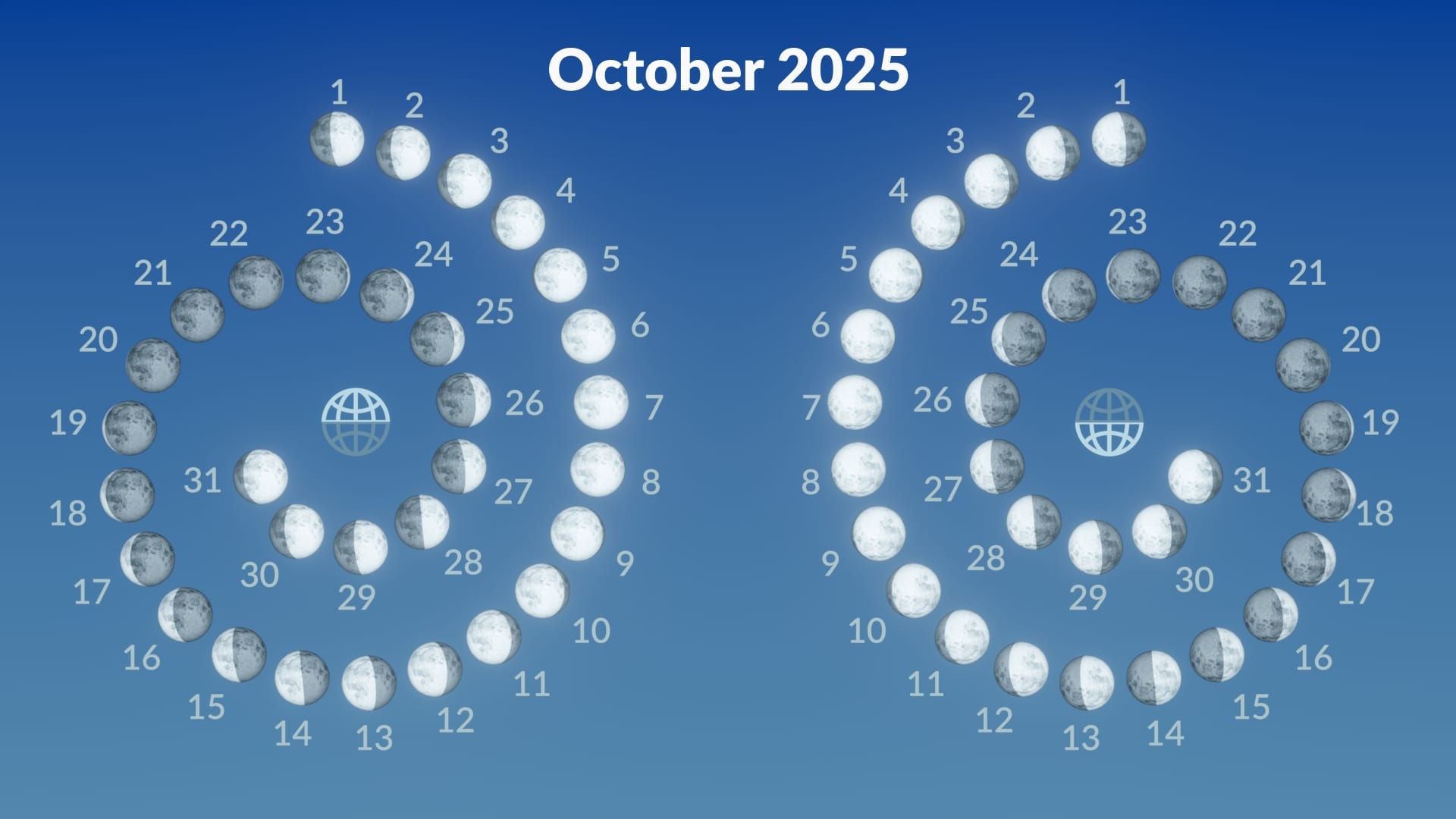 Moon Phase Calendar 2025 October