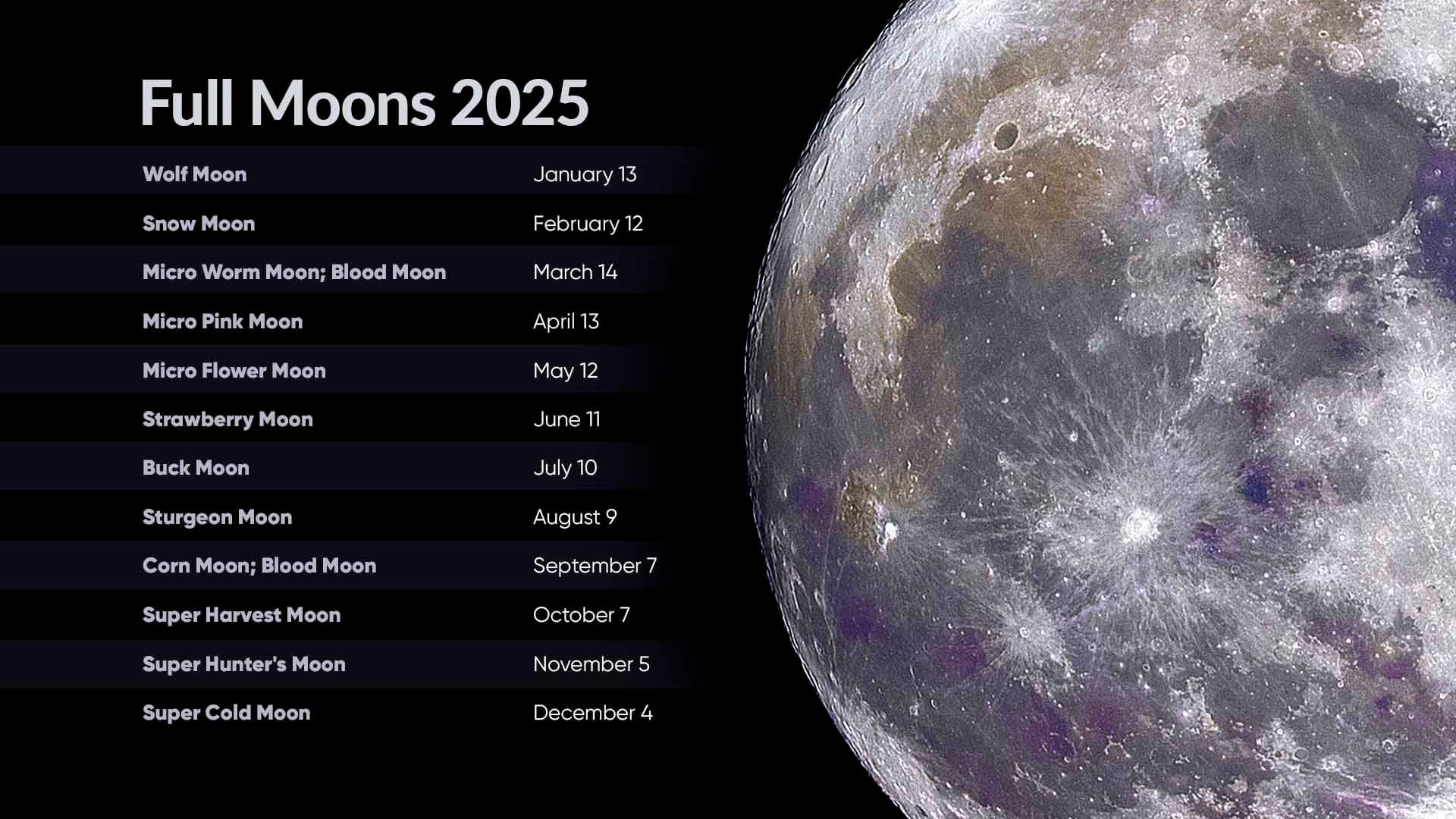 2025 Moon Calendar December 2025 Moon Calendar December