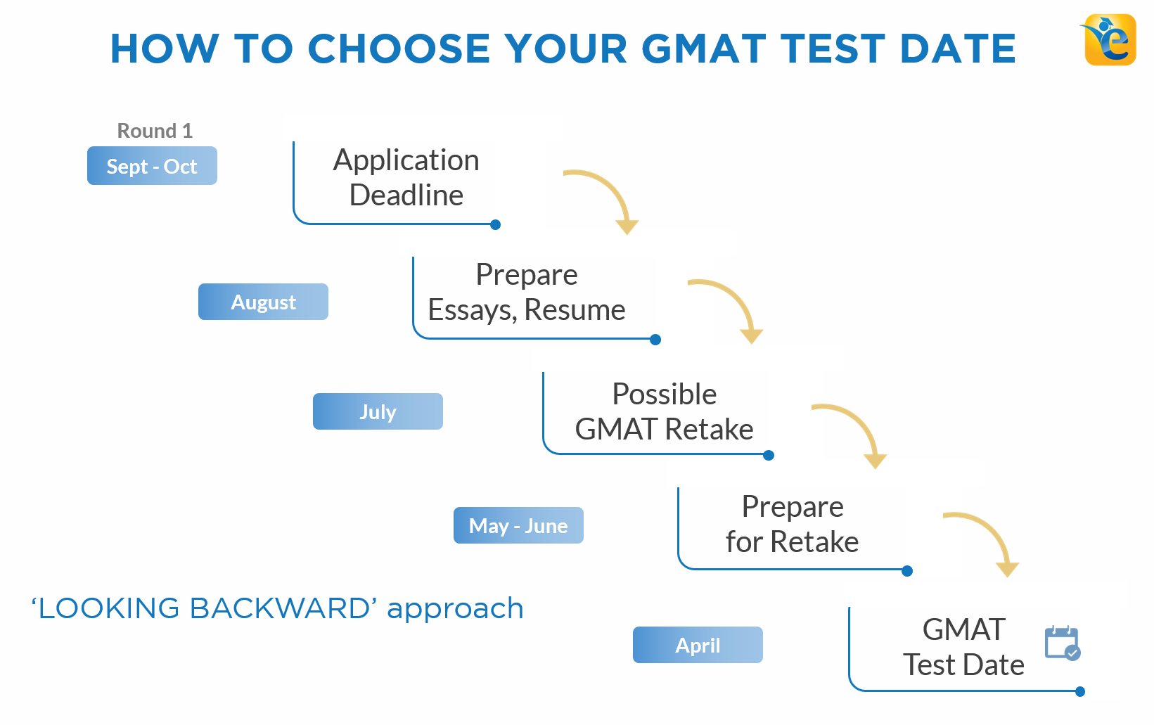 GMAT Exam Dates 2025 How And When To Schedule Your GMAT Test Date GMAT Exam Dates 2025 How And When To Schedule Your GMAT Test Date
