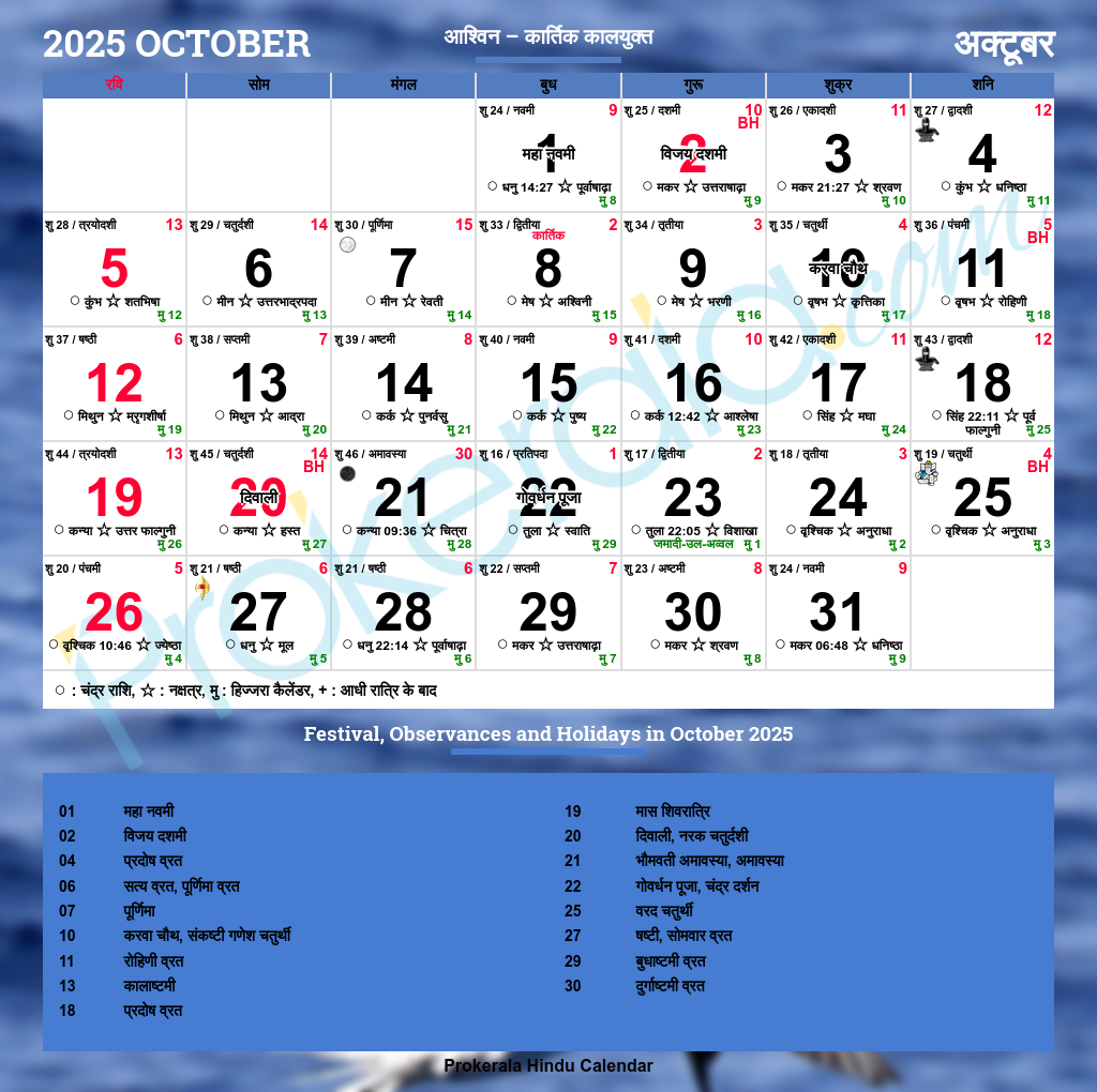 Hindu Calendar 2025 October