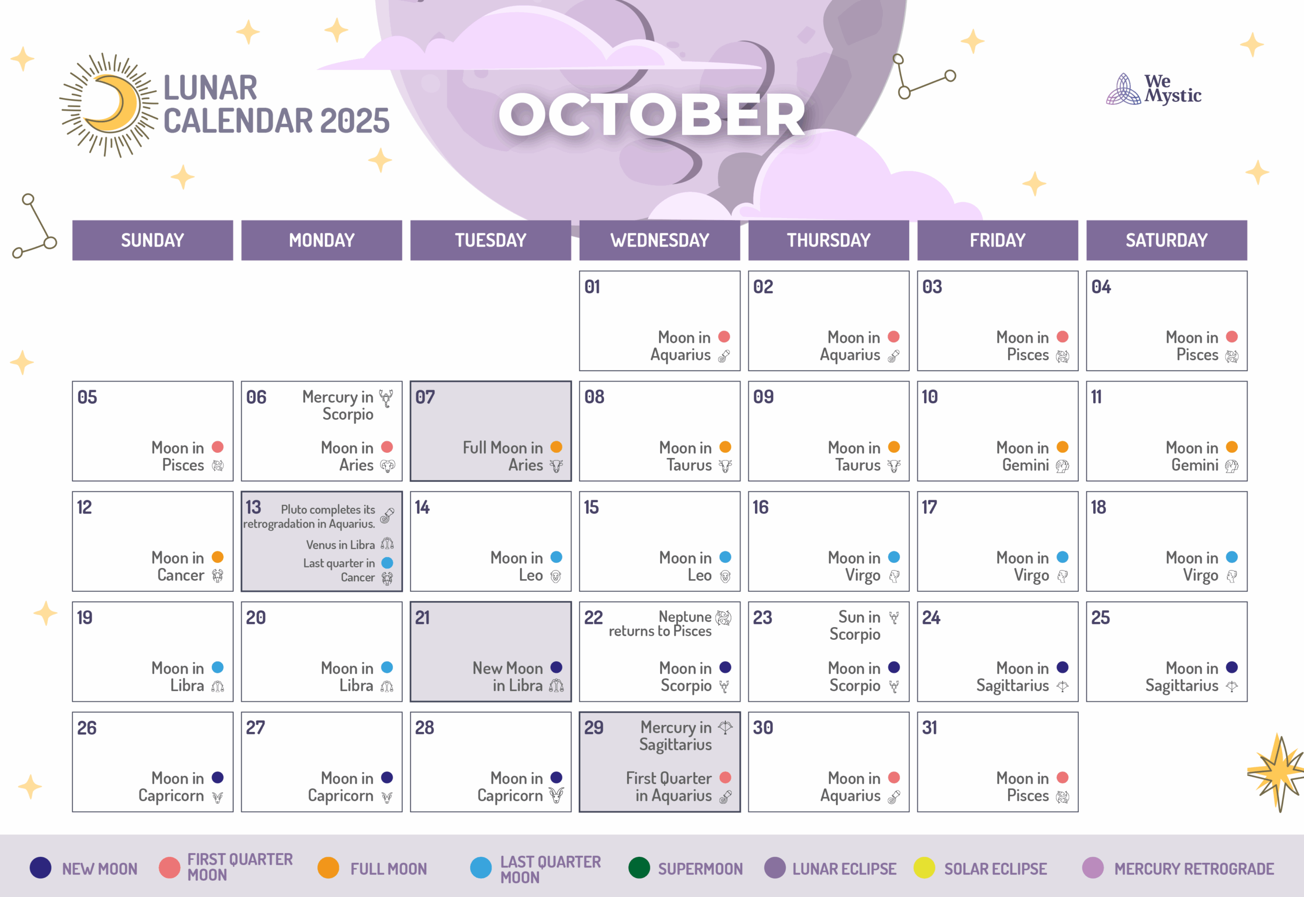 Phases Of The Moon Calendar October 2025