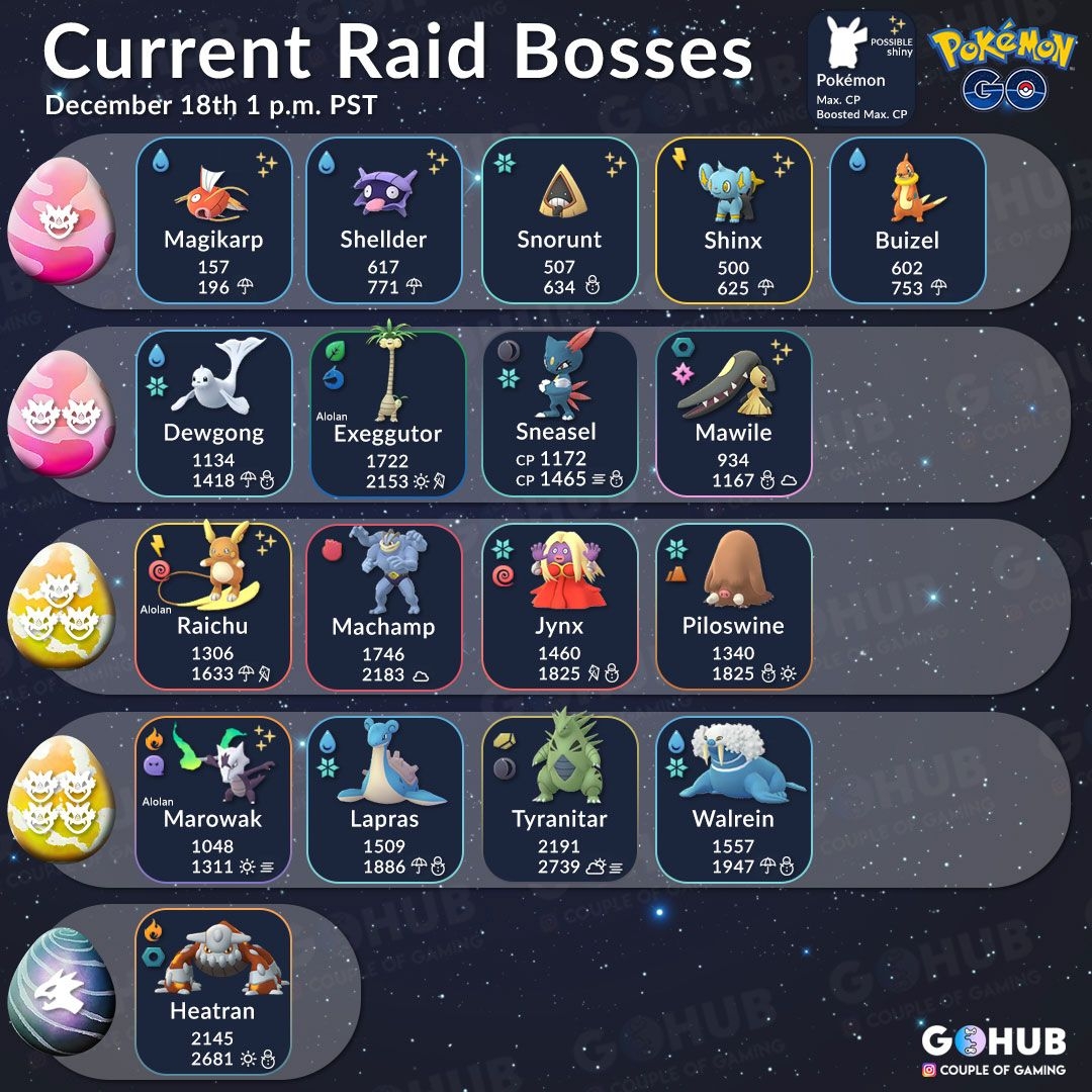 Pokemon Go Raid Calendar December 2025 Pokemon Go Raid Calendar December 2025