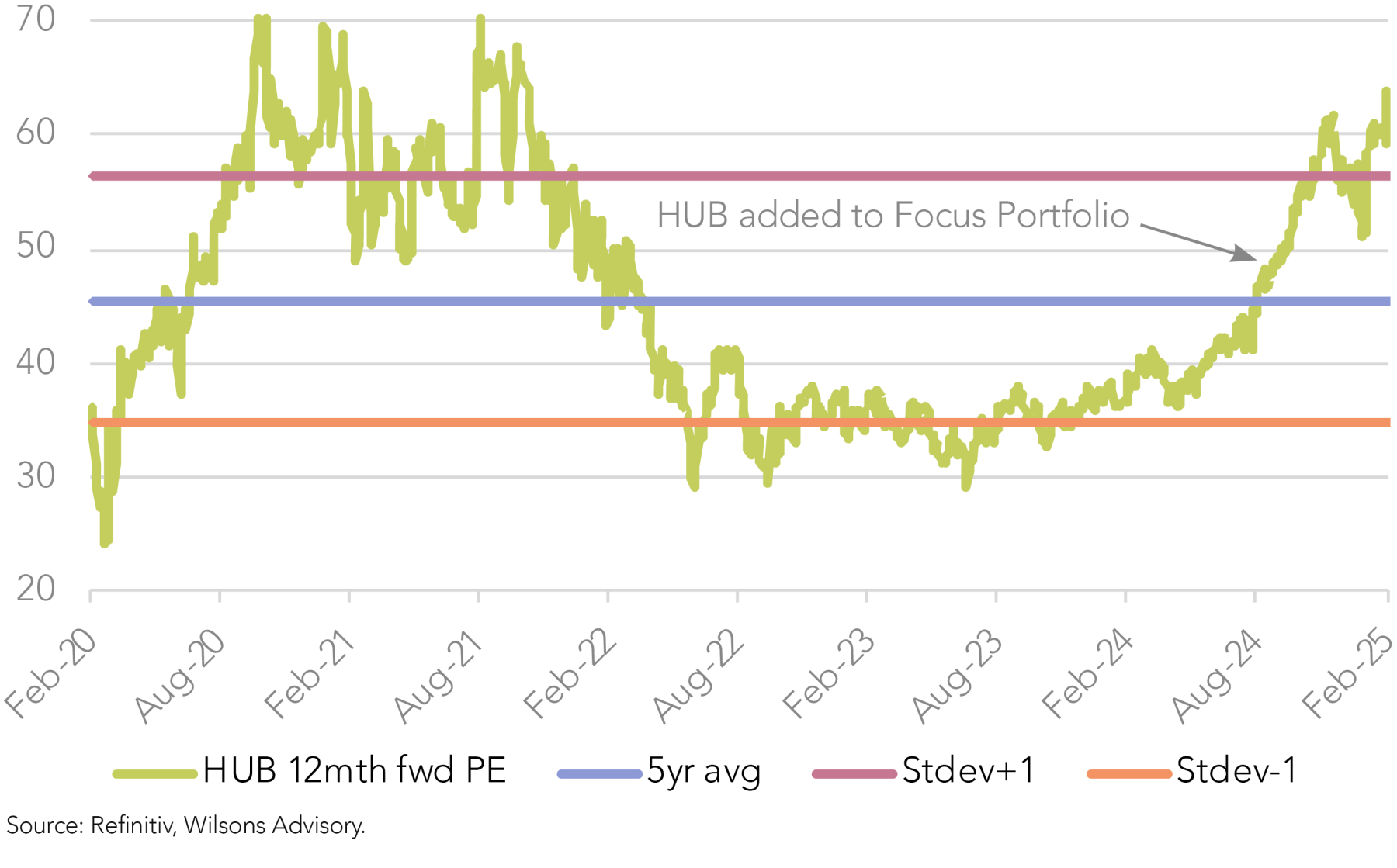 Reporting Season Update Rejigging Our Structural Growth Exposures Wilsons Advisory Reporting Season Update Rejigging Our Structural Growth Exposures Wilsons Advisory