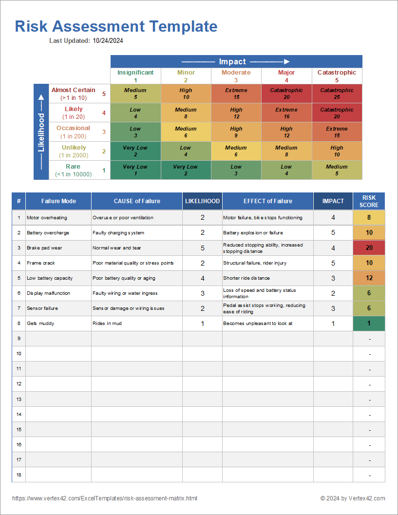 Risk Assessment Matrix Template Risk Assessment Matrix Template