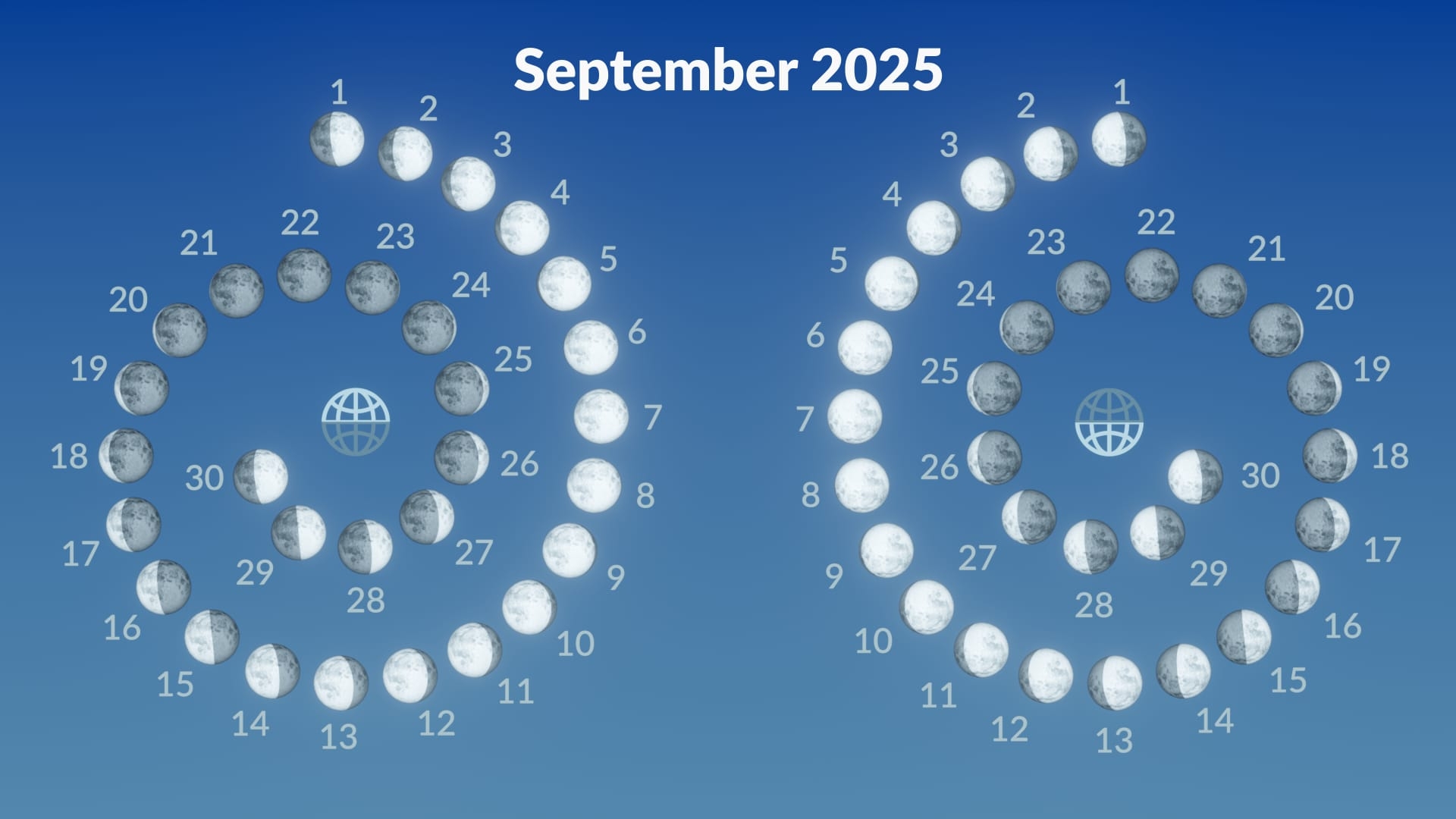 September Moon Phases 2025 Calendar