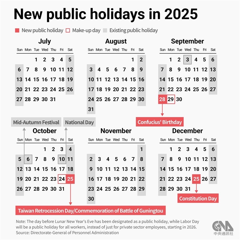 Taiwan To Have 3 Additional National Holidays In 2nd Half 2025 Focus Taiwan