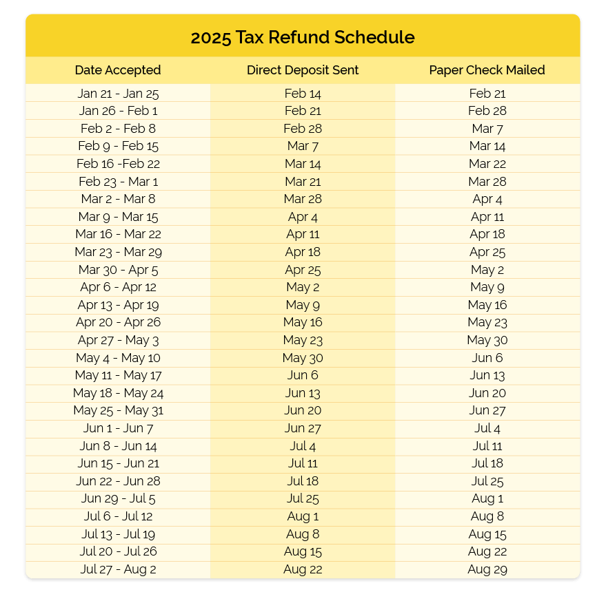 August 2025 Tax Calendar August 2025 Tax Calendar