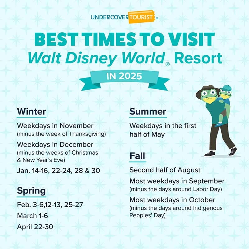 Walt Disney World Crowd Calendar December 2025