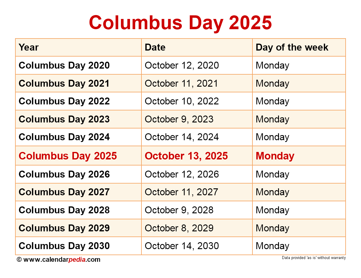 When Is Columbus Day 2025 