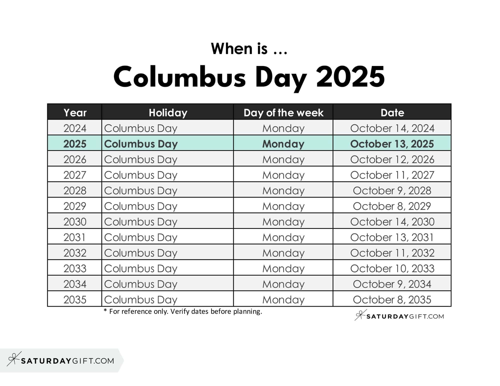 When Is Columbus Day