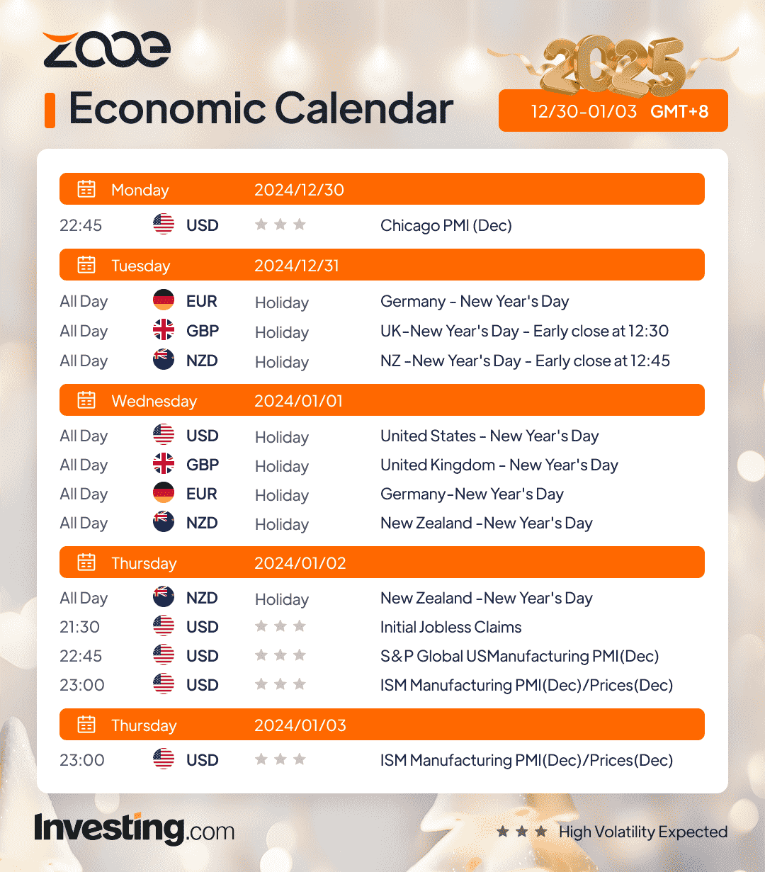 Zooe s Economic Calendar Dec 30 Jan 3 2024 2025