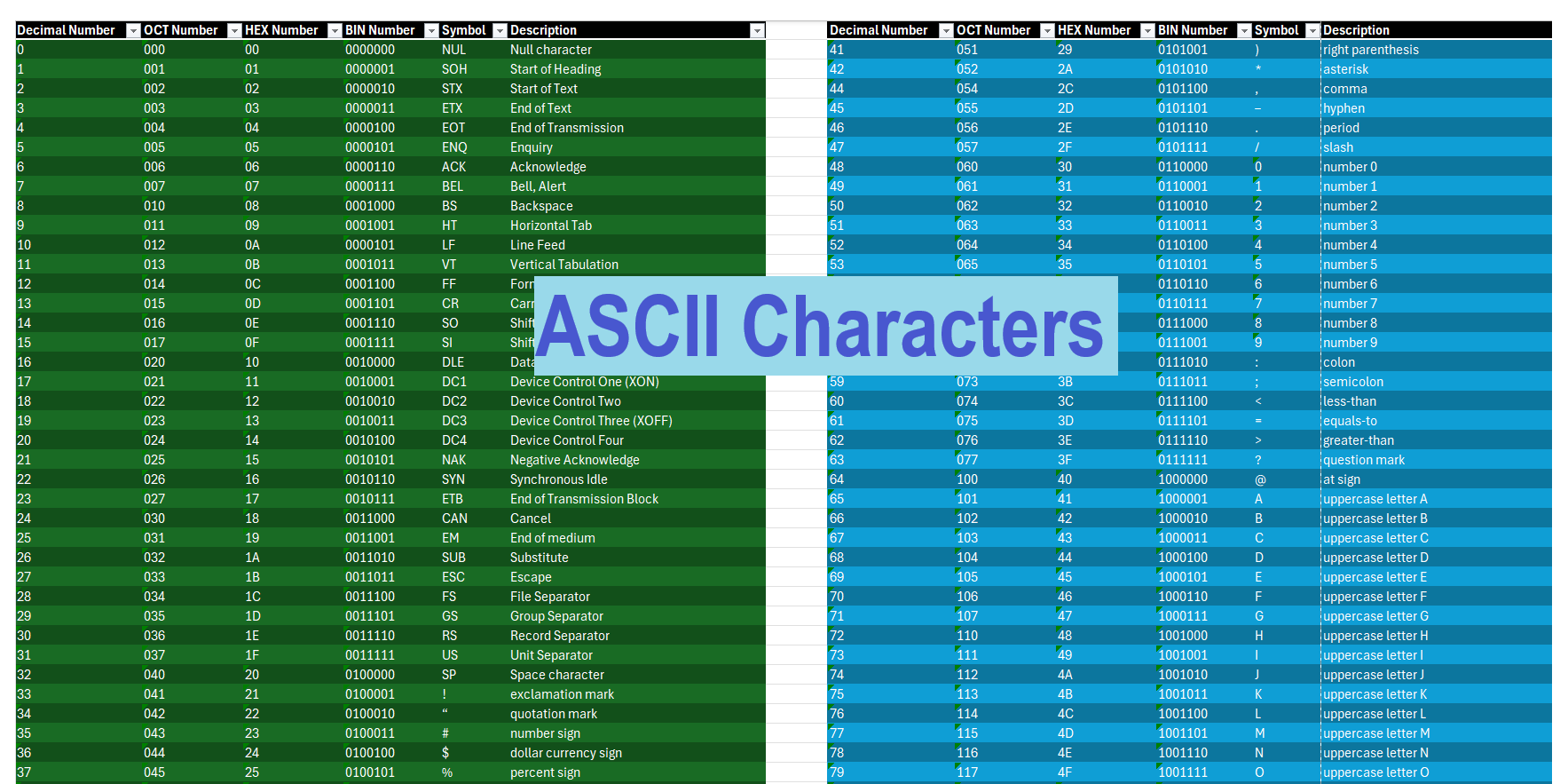 ASCII Table Print ASCII Codes Characters And Symbols By A 
