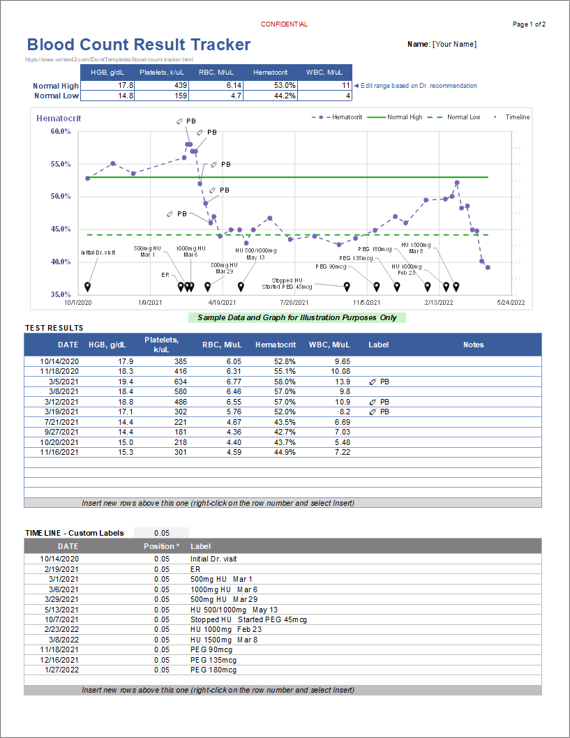 Hematocrit Chart Printable